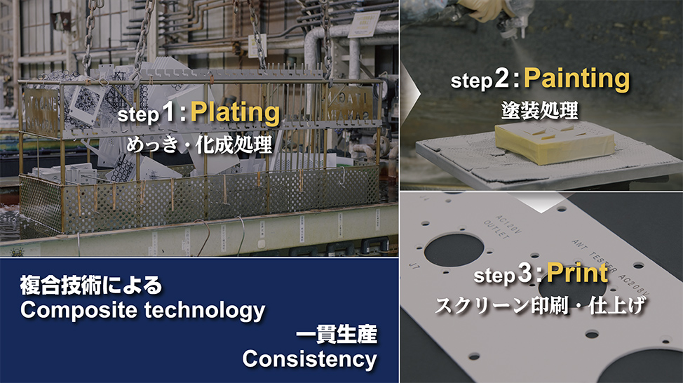 複合技術によるComposite technology 一貫生産Consistency　step1；Plating めっき加工→step2：Painting 塗装処理→step3：Print 印刷・仕上げ